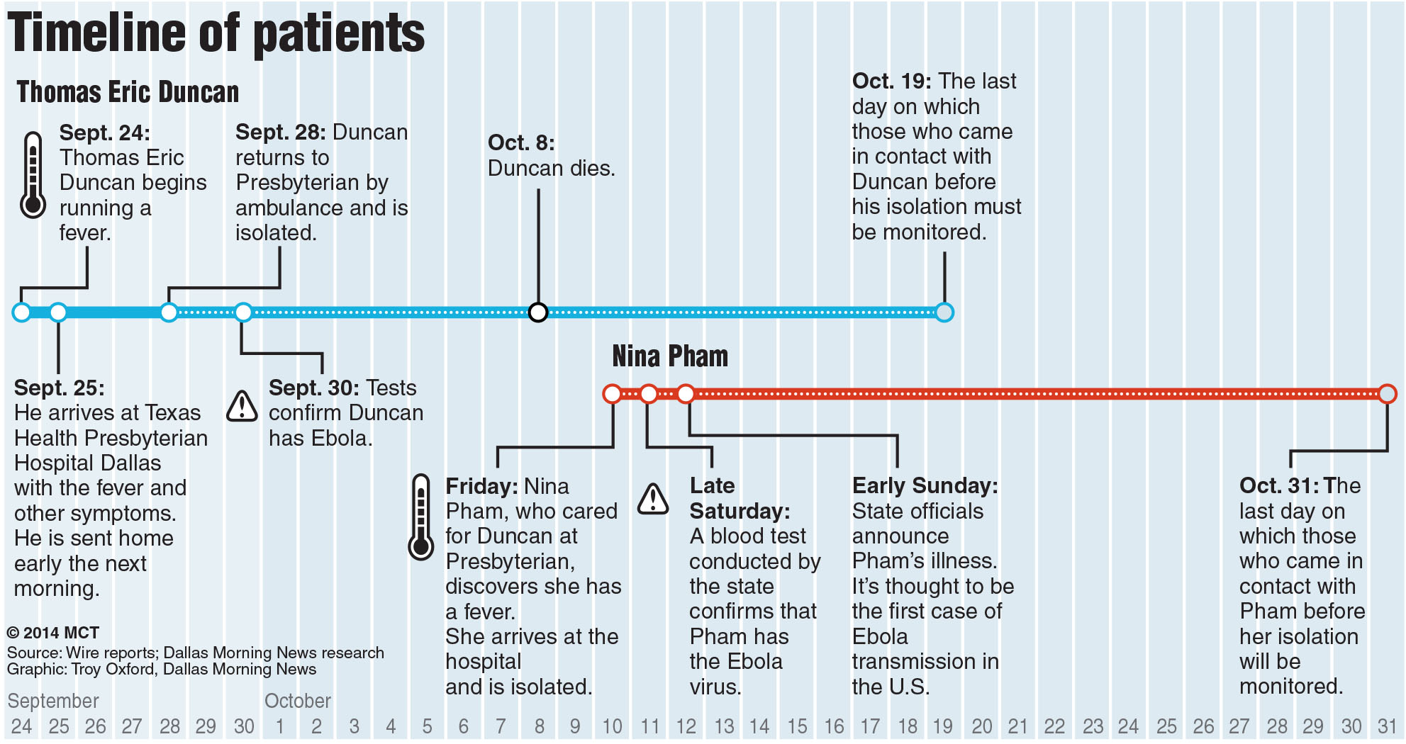 describe the history and evolution of healthcare economics and the timeline of health care funding describe the history and evolution of healthcare economics and the timeline of health care funding